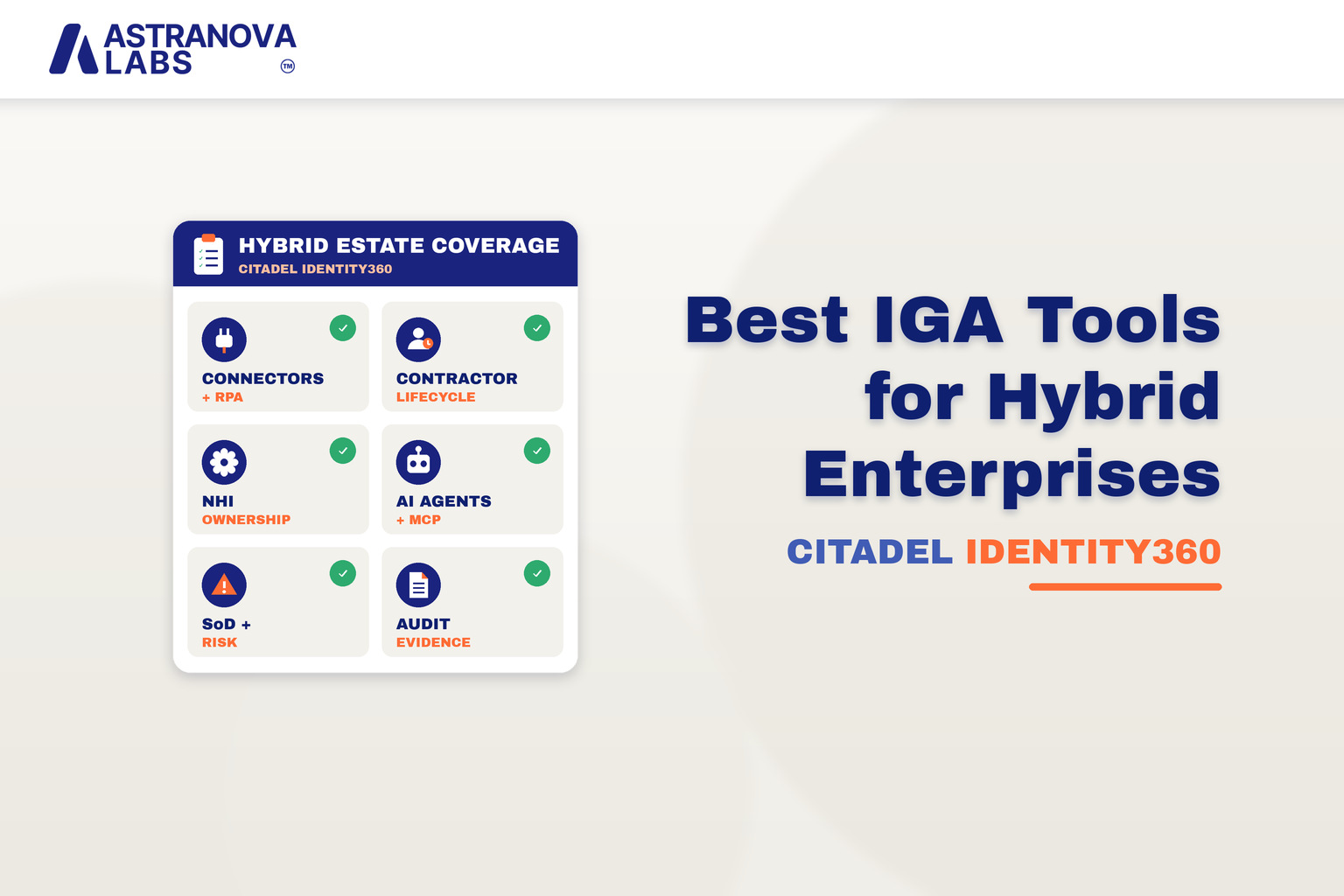 Best IGA Tools for Hybrid Enterprises cover with Citadel Identity360 coverage tiles: connectors and RPA, contractors, NHI, AI agents, SoD risk and audit evidence